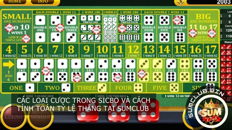 Các loại cược trong Sicbo live và cách tính toán tỷ lệ thắng tại SUMCLUB
